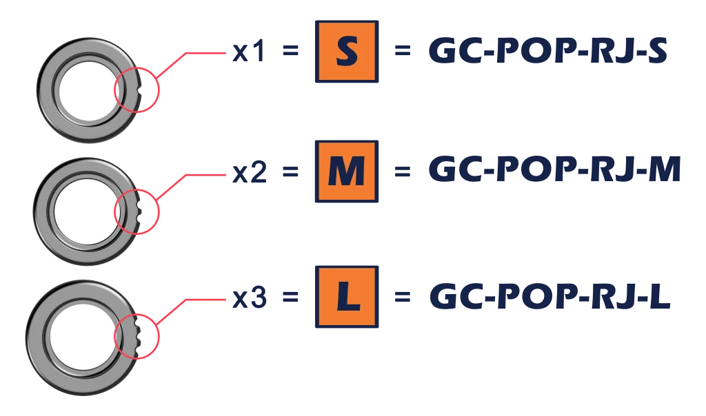 guide pour tailles de joints des bouchons inhalateurs poppers GC-POP-R de la marque GCX montrant les 3 tailles de joints existants avec les références GC-POP-RJ-S M, GC-POP-RJ-M, GC-POP-RJ-L